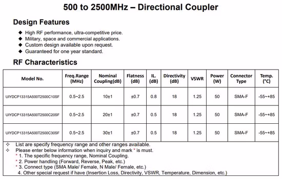 Telecom Parts Coupling 10~30dB 500